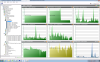 Performance Monitor in Companion for MS SQL Server