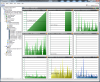 Perfomrnace Monitor SQL