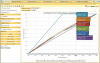 BI Portal - Data Mining Lift Chart