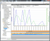 Time-Travel in Companion for MS Analysis services