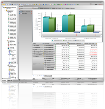 Business Intelligence Portal