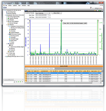 Companion for MS SQL Server