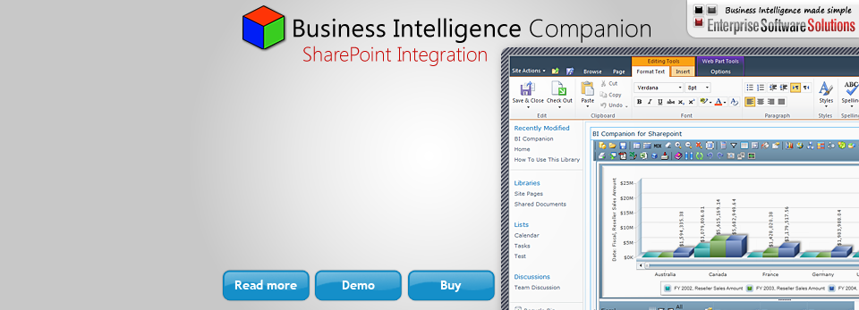Business Intelligence Companion SharePoint Integration